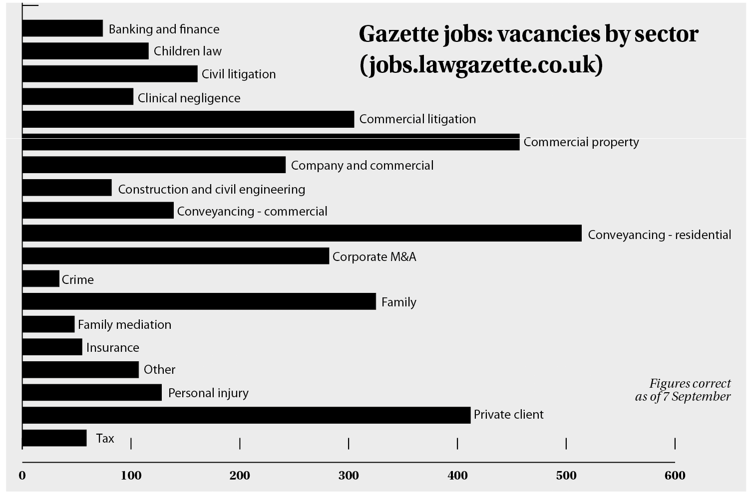 Jobsite-stats-Sep-2021
