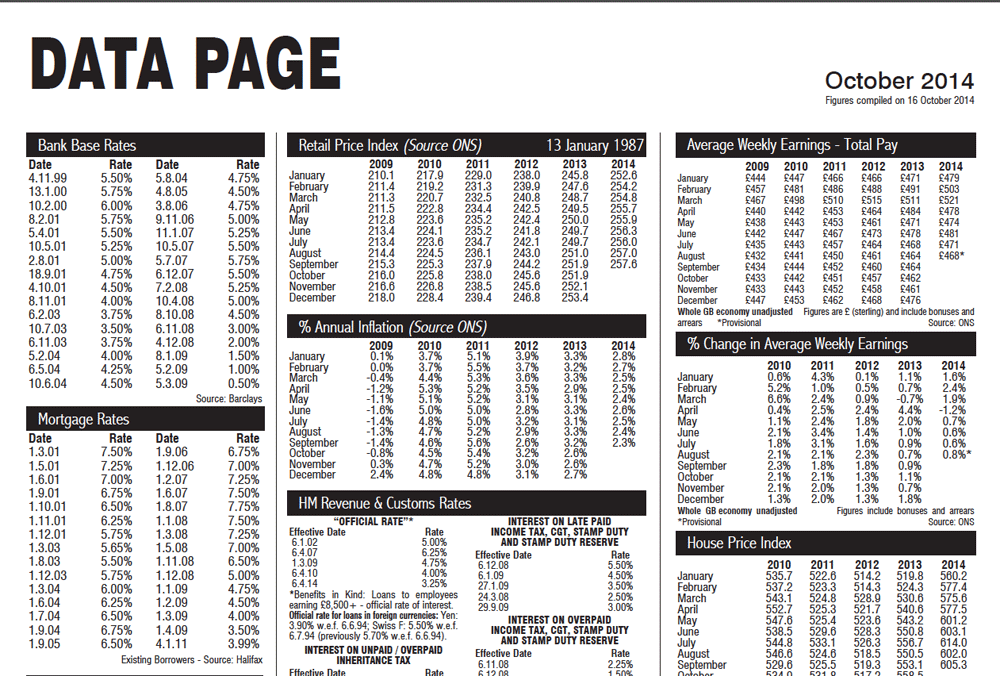 Data Page October 2014
