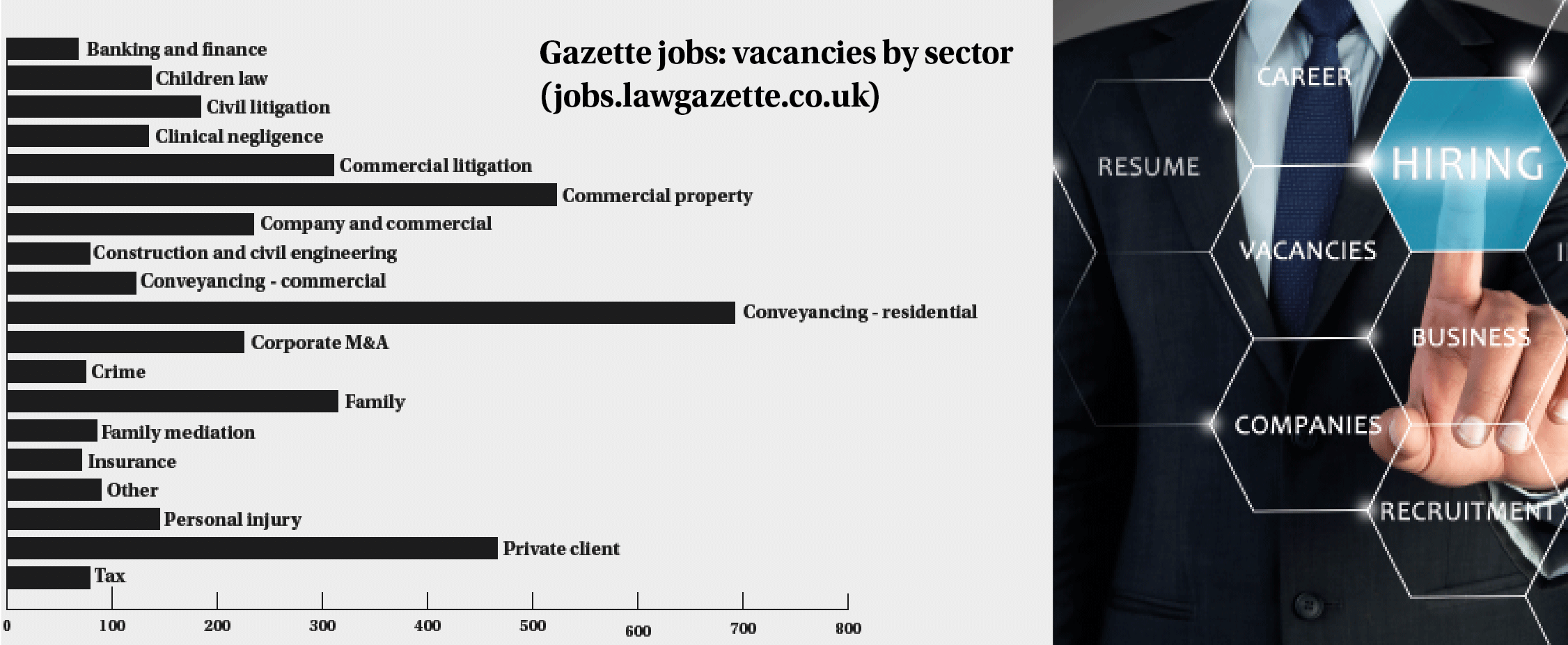 recruitment-stats-July-2021