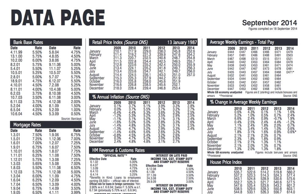 Data Page September 2014