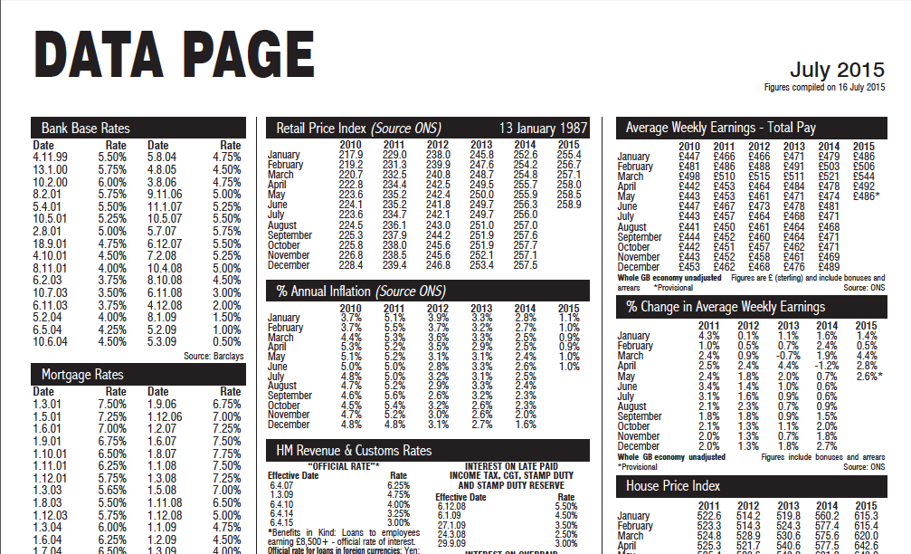 Data Page July 2015