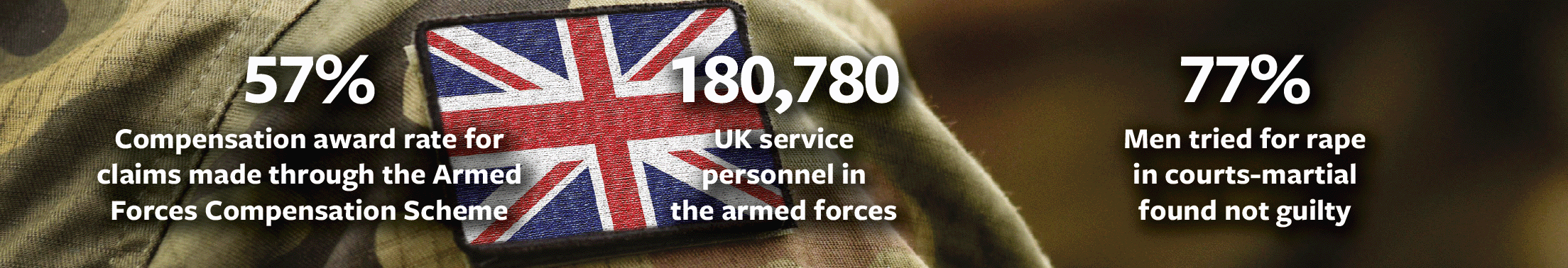 Military_Info_May25